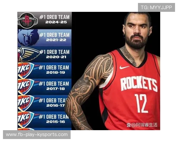 今年联盟中篮板最多的球员是谁？，联盟篮板榜